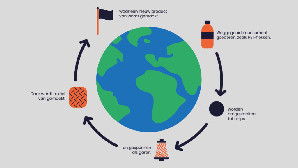 eco_flag_proces